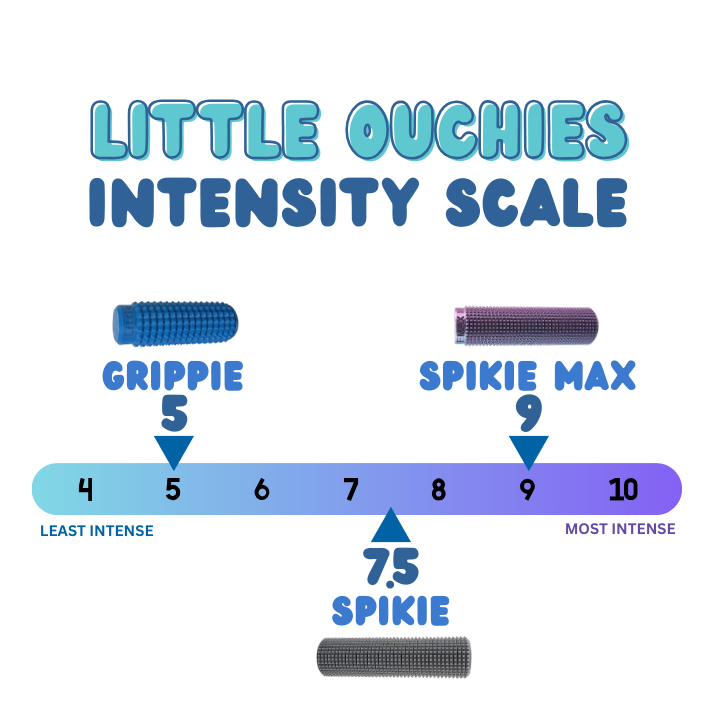 Little Ouchies intensity guide